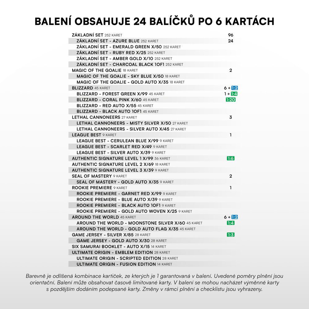 2025-26 SportZoo Tipsport ELH Series 1 Hockey Blaster Box - Obrázek 8